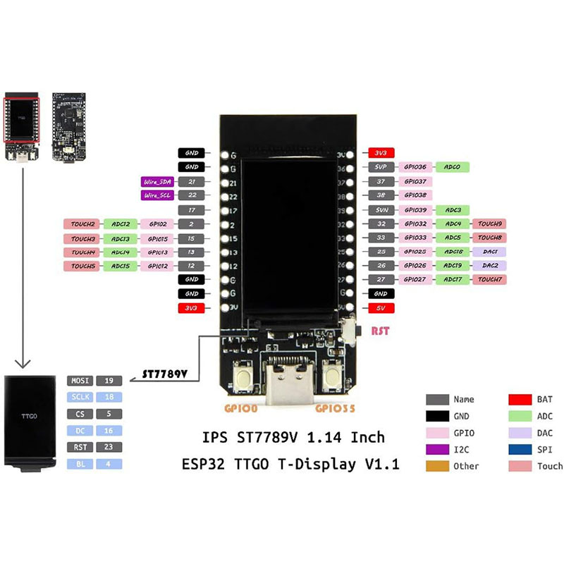 Zestaw ESP32 LCD WiFi ESP-32 1 – Esp8266 Nodemcu Board recenzja i cena