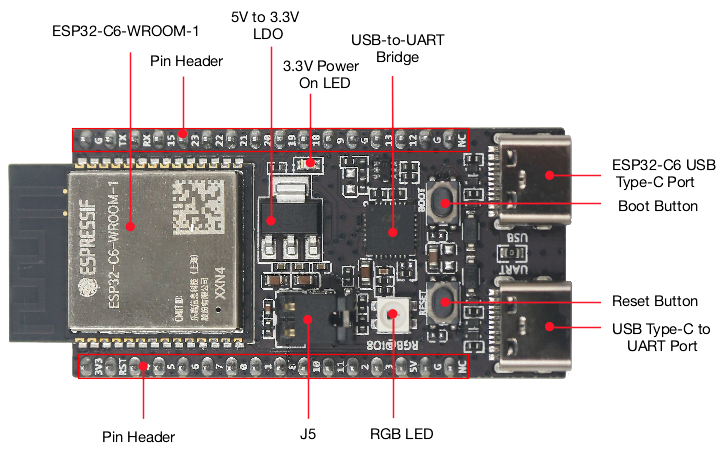 Płytka ESP32 C6 DevKitC 1 N8 I – Home Automation Systems Diy recenzja i cena